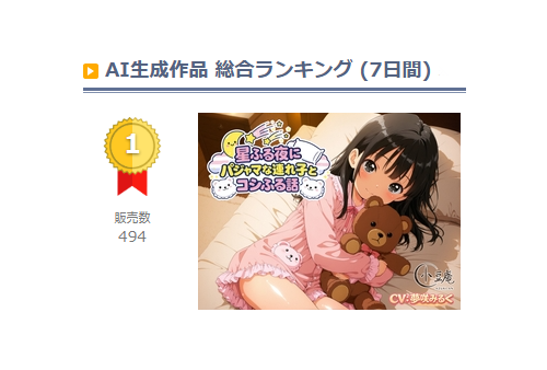 DLsite 7日間 総合ランキング 1位